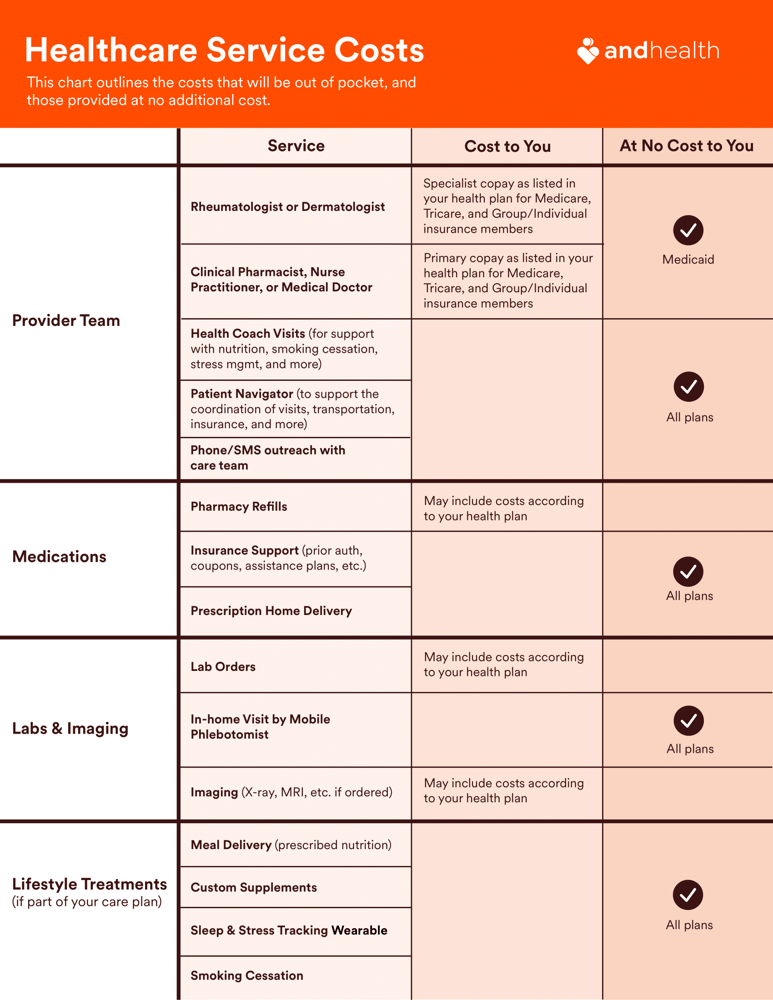 AH_Cost+Coverage Table_070925-1