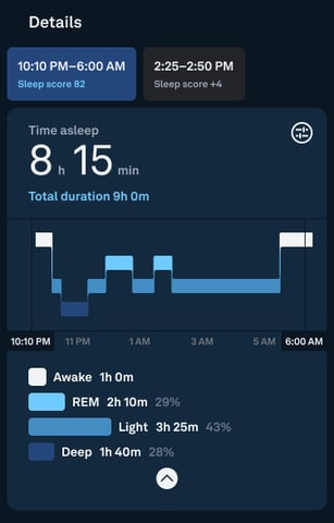 Sleep Stages Example